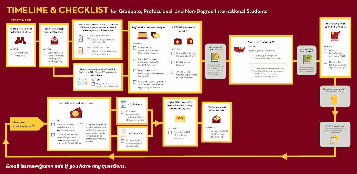 Timeline and checklist for new graduate, professional, and non-degree students
